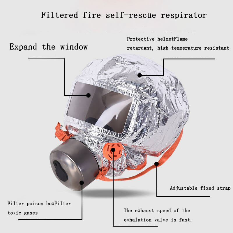 Gasfiltermaske Selbstrettungs- – Kn95 Respirator Mask Bewertung und Preis