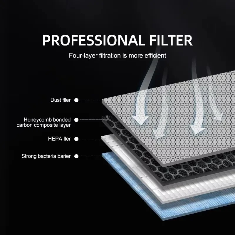 Für Tesla Model 3/Y/3 Highland – Filter Replacement N95 Bewertung und Preis